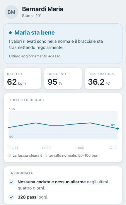 La pagina per i familiari, su telefono.